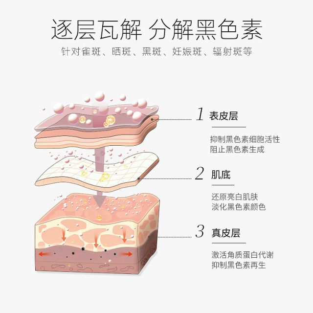 强2024解析祛斑10强名单j9国际淡斑精华液排行榜10(图4)