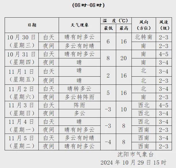 ｜天儿嘎嘎好抓紧浪吧j9国际沈阳早知道